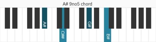 Piano voicing of chord A# 9no5